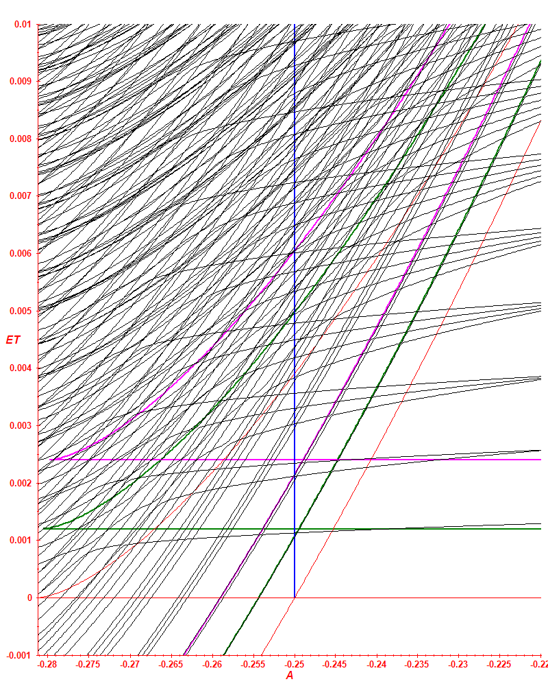 2 2n 0.0015 D